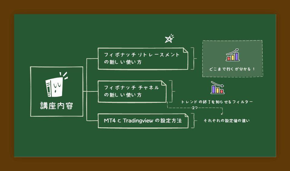 値動きのルール2とは？