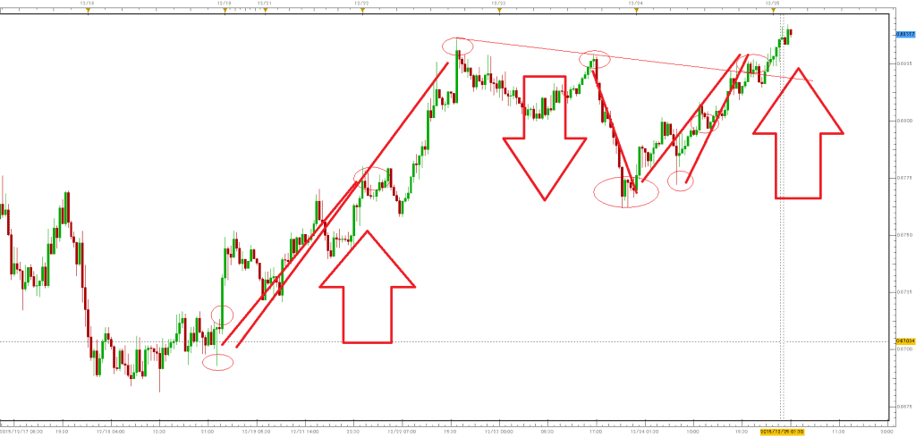 nzdusdm30-3-trade