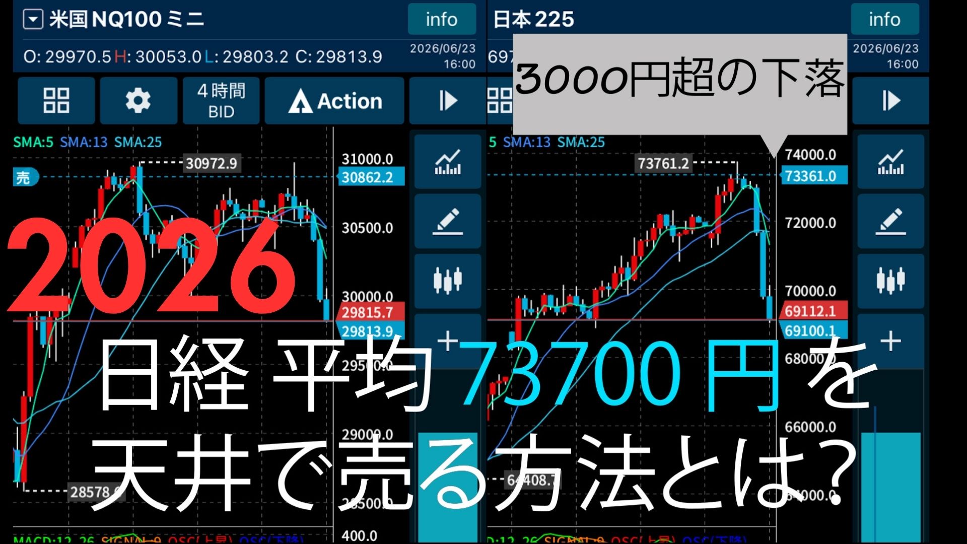 日経平均の天井とナスダック