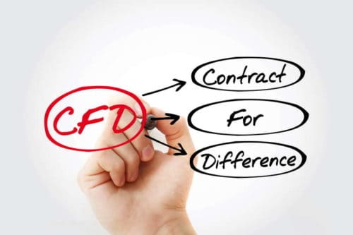 CFD＝contract for difference　差金決済取引