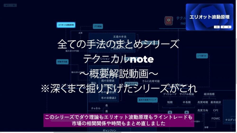 テクニカルnoteの概要
