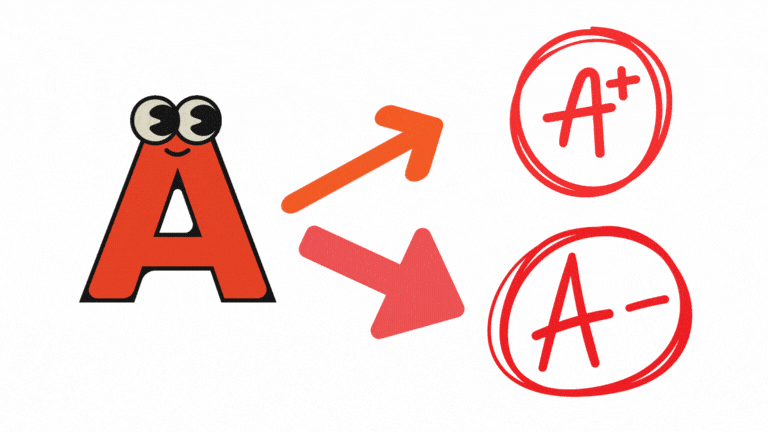 Aという市場の影響がA+やA- へ及ぶ