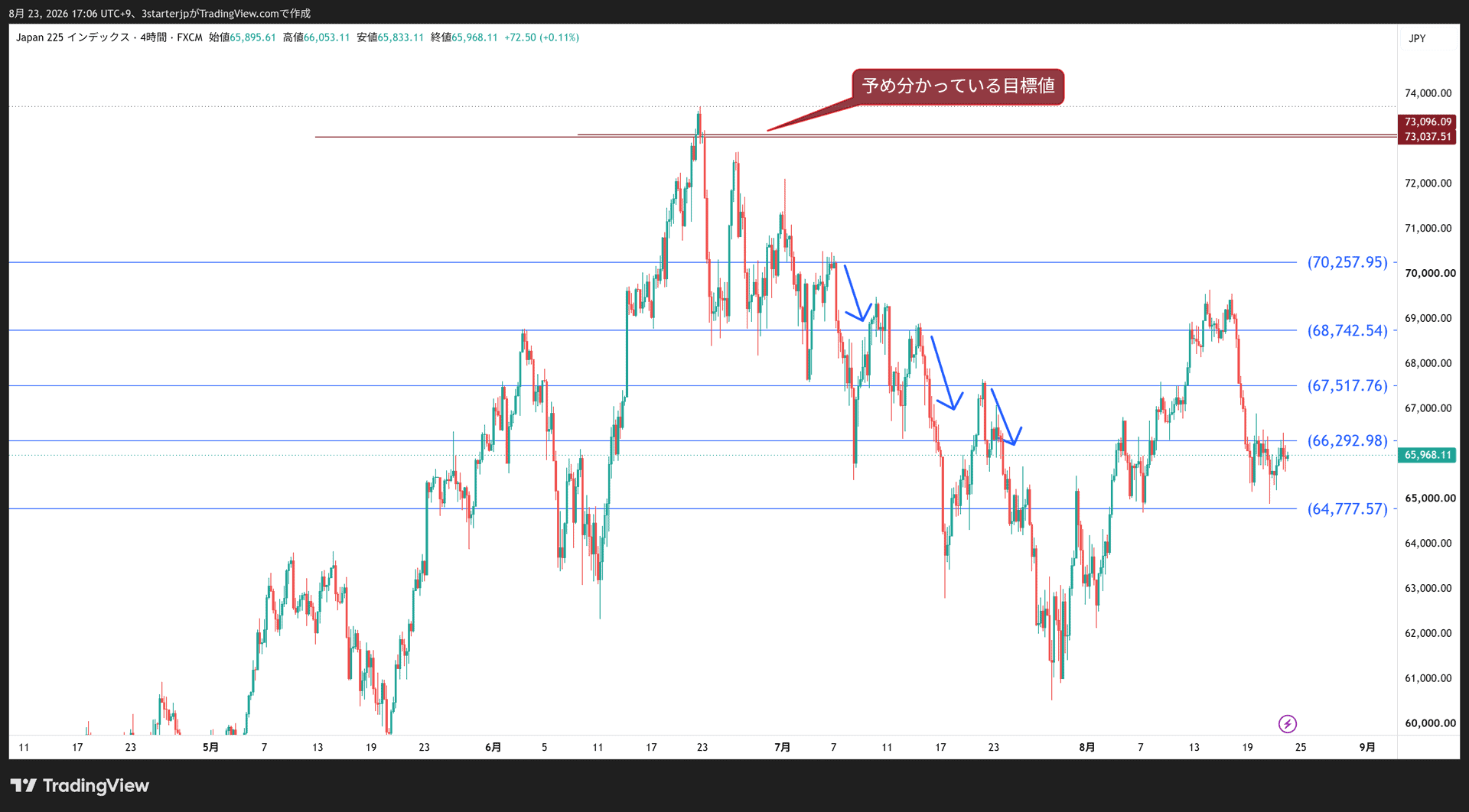 日経平均のトレンド転換を早めに察知する方法