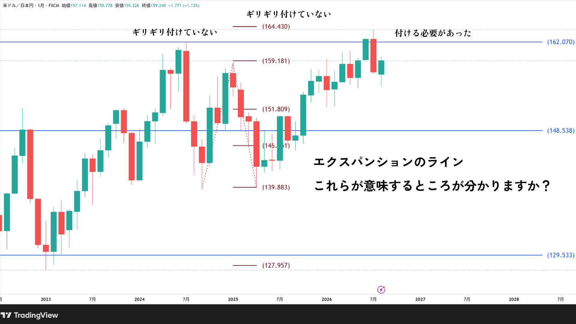 ドル円相場 2026年8月とエクスパンションのライン