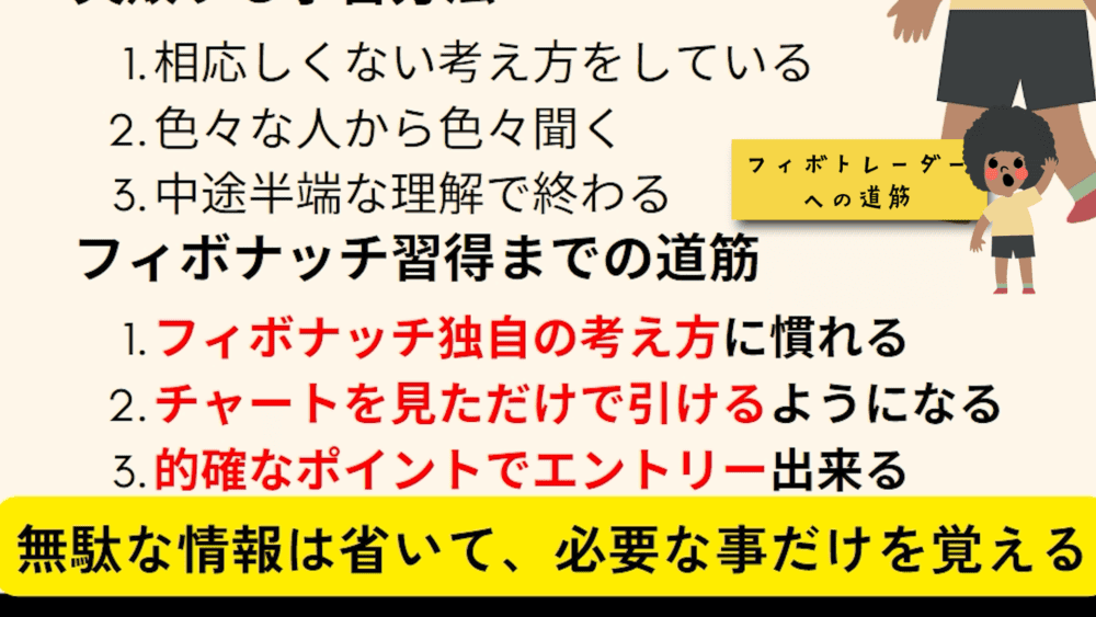 フィボナッチ習得までの道筋