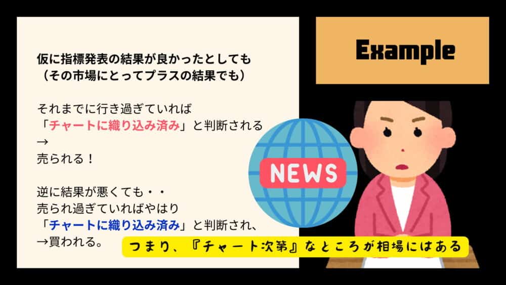 チャートに織り込み済み