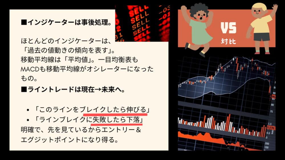 インジケーターとライントレードの比較