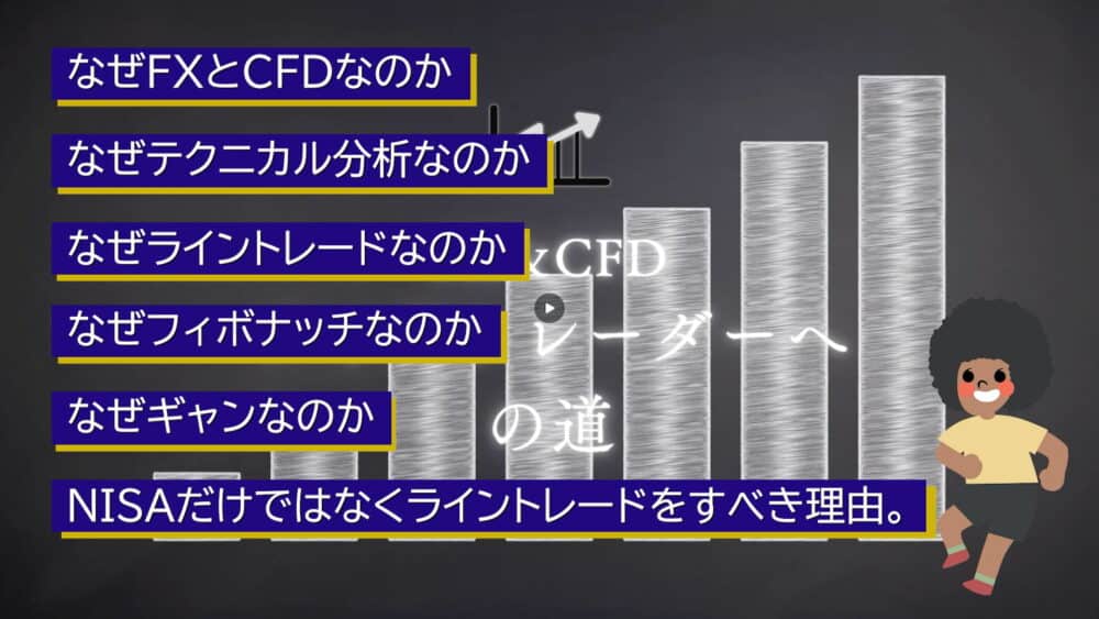 フィボトレーダーへの道。概要