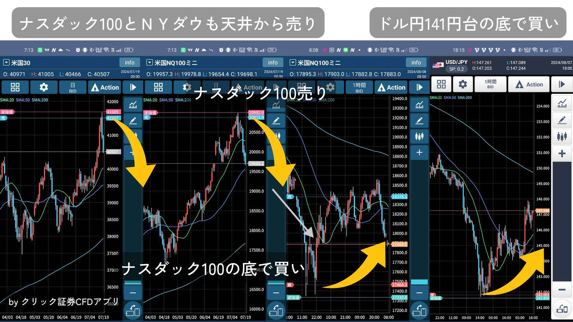 天底、ナスダックNYダウドル円　クリック証券CFD