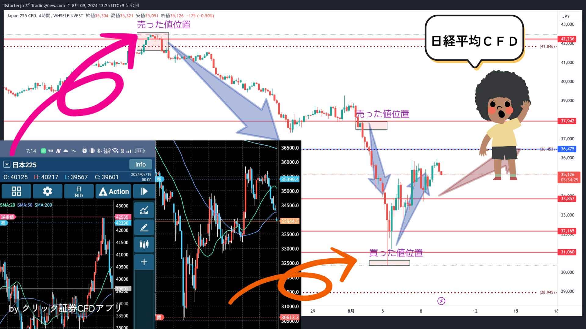 日経平均の天底写真