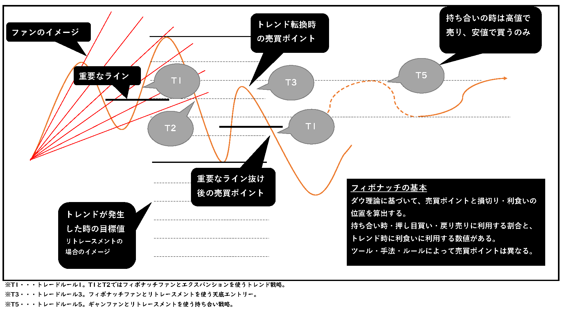 【新版】極意書STRATEGIES~ライントレード20の戦略~ 5 トレードルールイメージ1