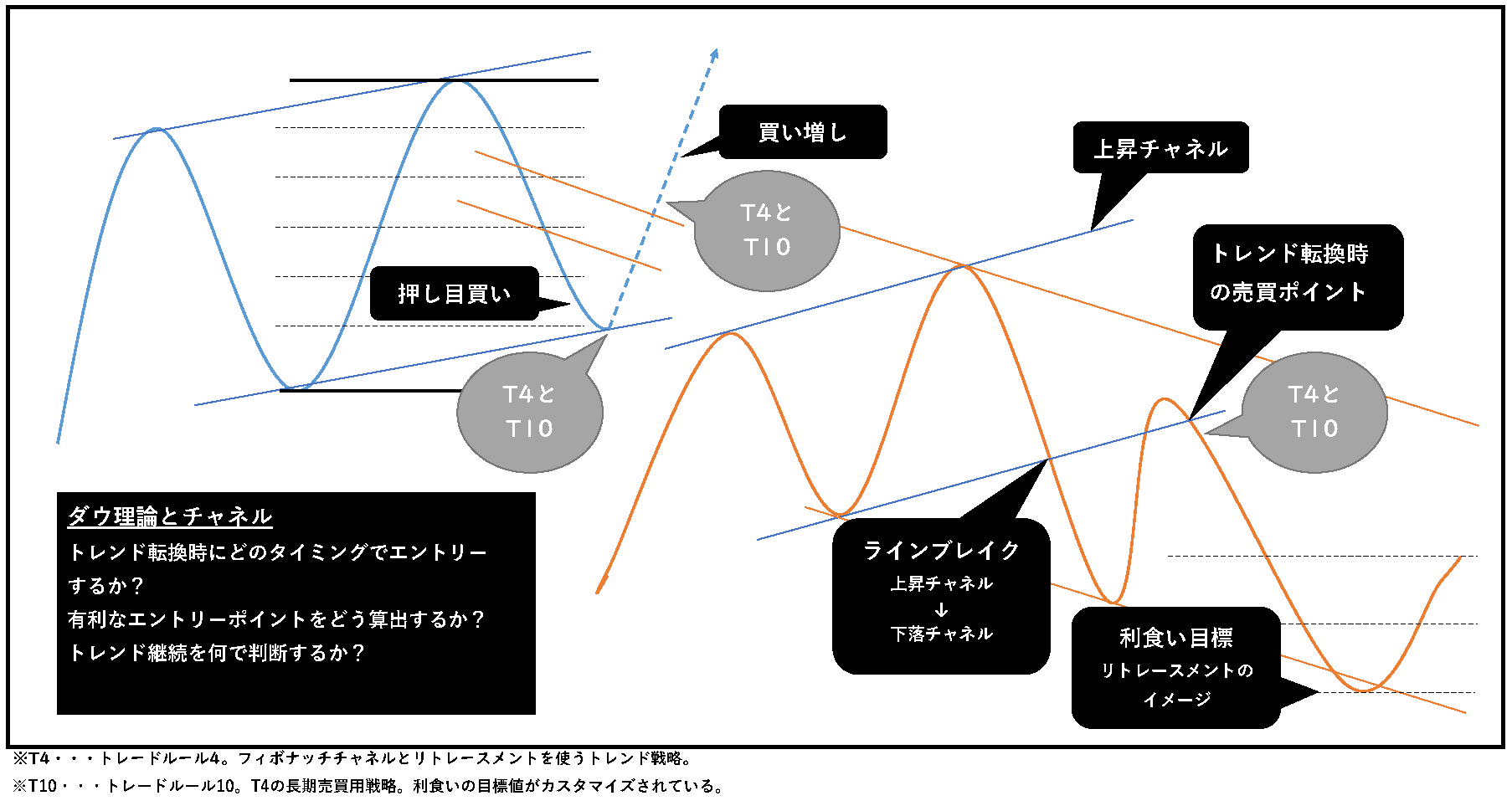 【新版】極意書STRATEGIES~ライントレード20の戦略~ 6 トレードルールイメージ2
