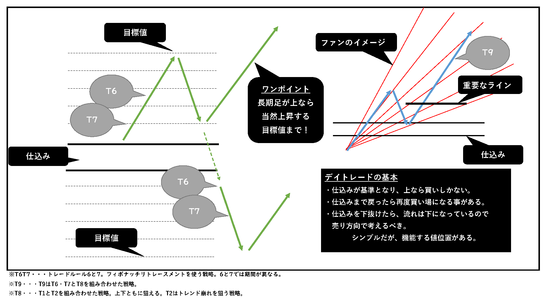 【新版】極意書STRATEGIES~ライントレード20の戦略~ 7 トレードルールイメージ3