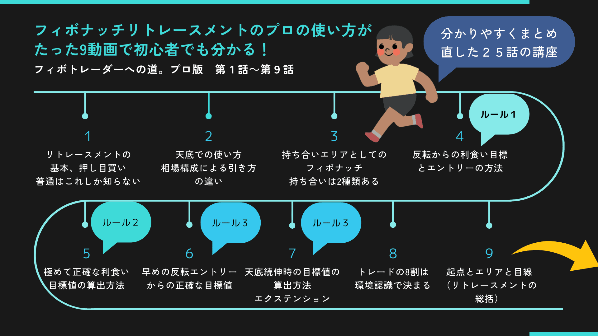 リトレースメント完全習得編