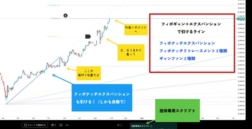 フィボナッチエクスパンションも引ける