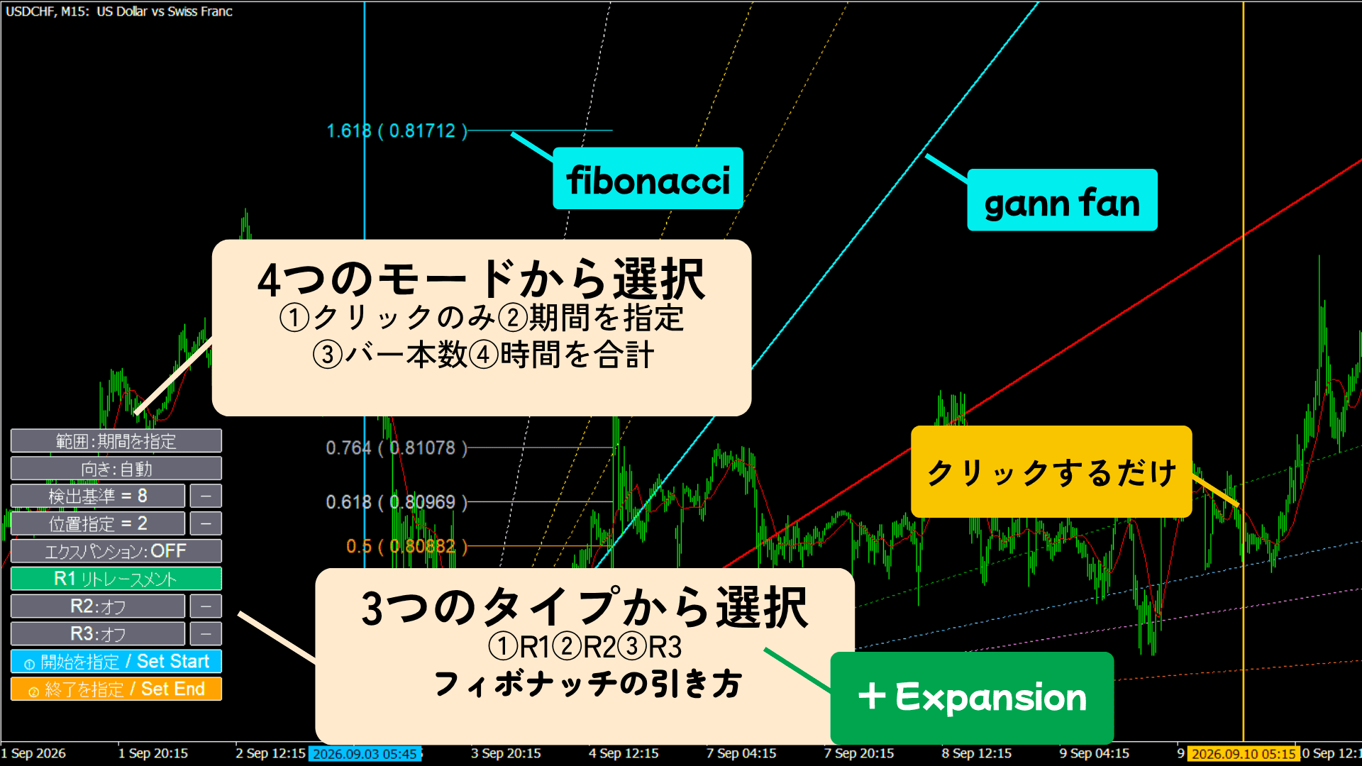 MT5版フィボギャン＋エクスパンション