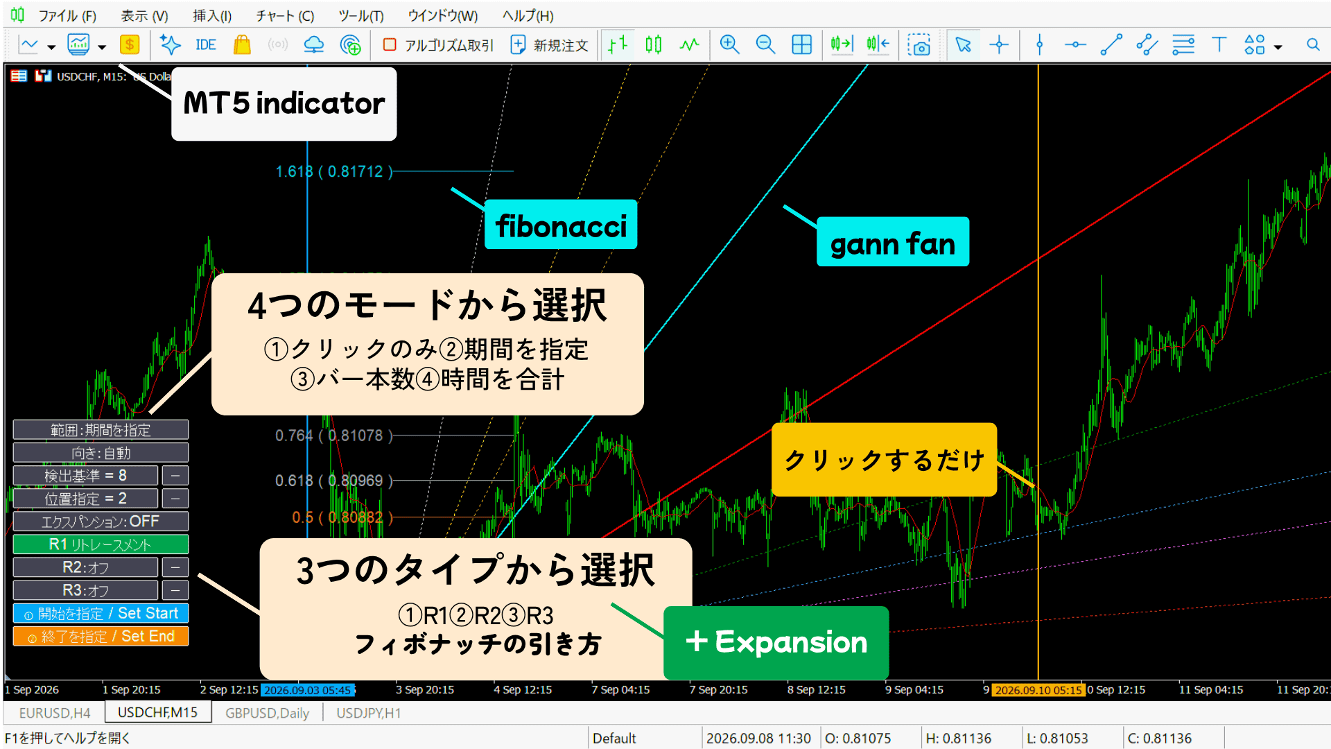 MT5版フィボギャン＋エクスパンション