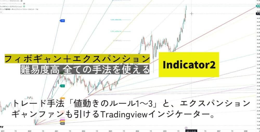 フィボギャン+エクスパンションのイメージ