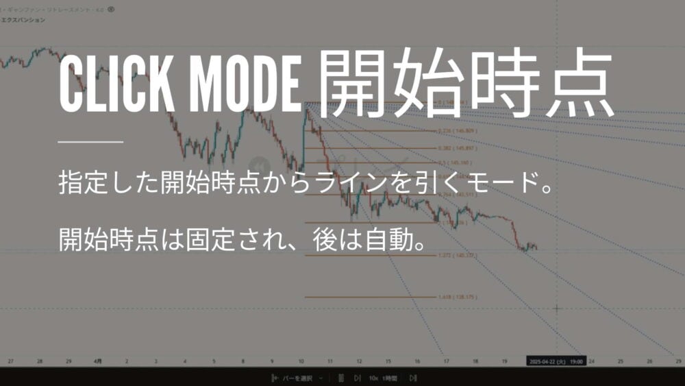 クリックモード