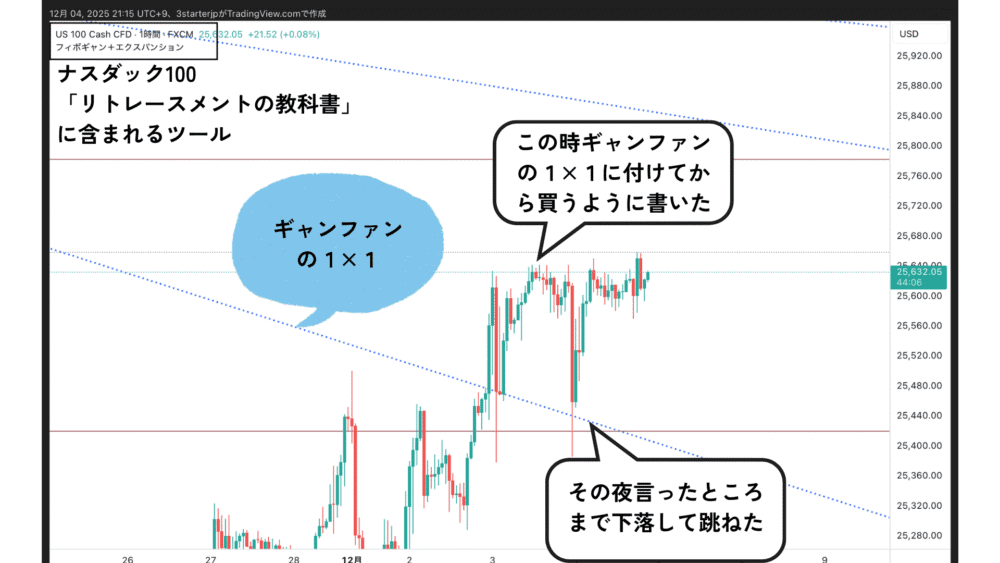 ナスダック１２月４日