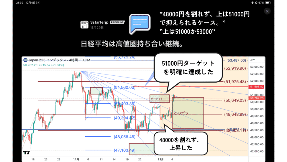 日経平均１２月４日