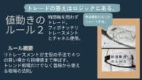 値動きのルール2の説明