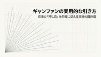 ギャンファンの実用的な引き方