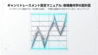 ギャンリトレースメント設定マニュアル