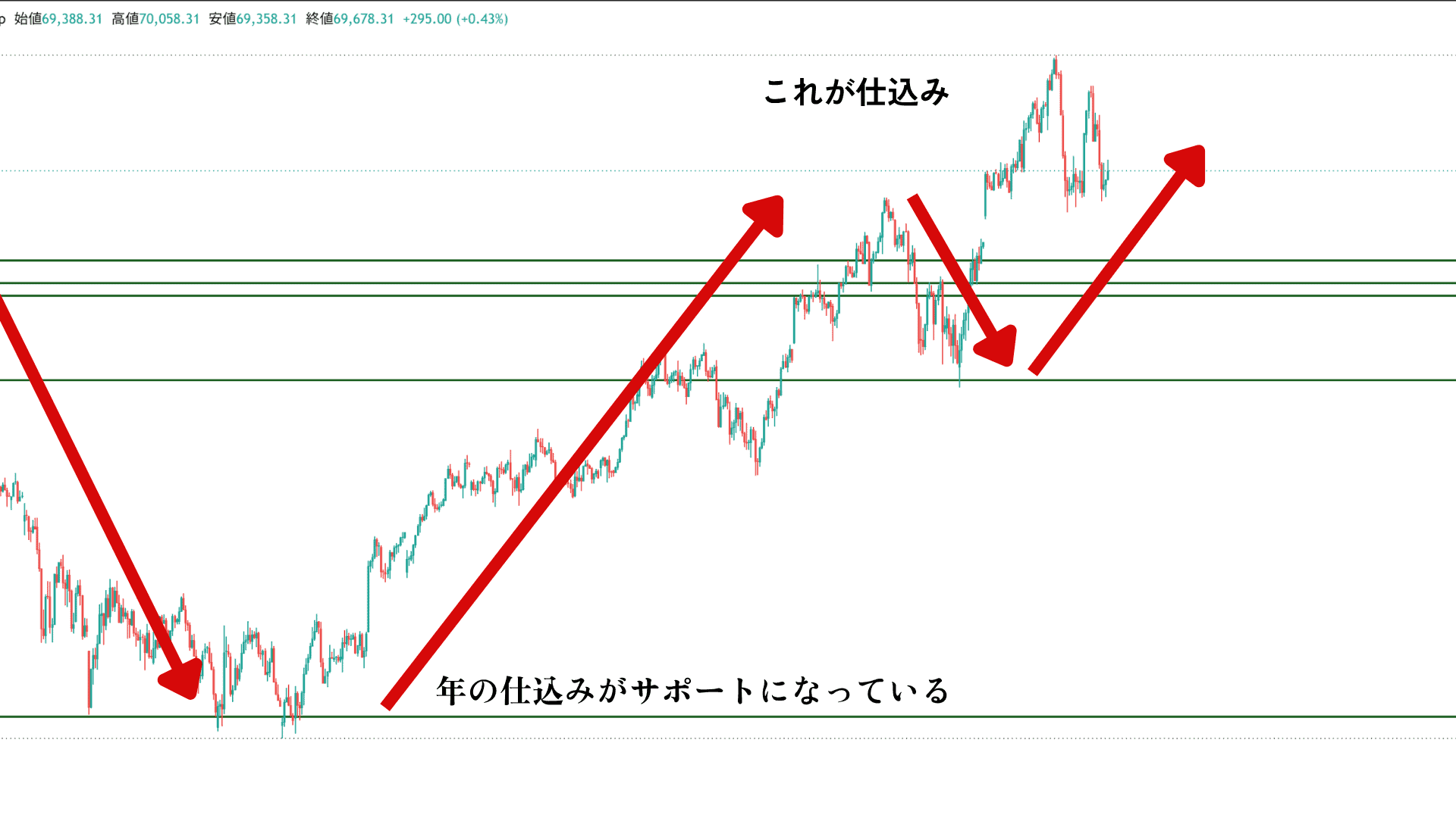 仕込み(年の仕込み)