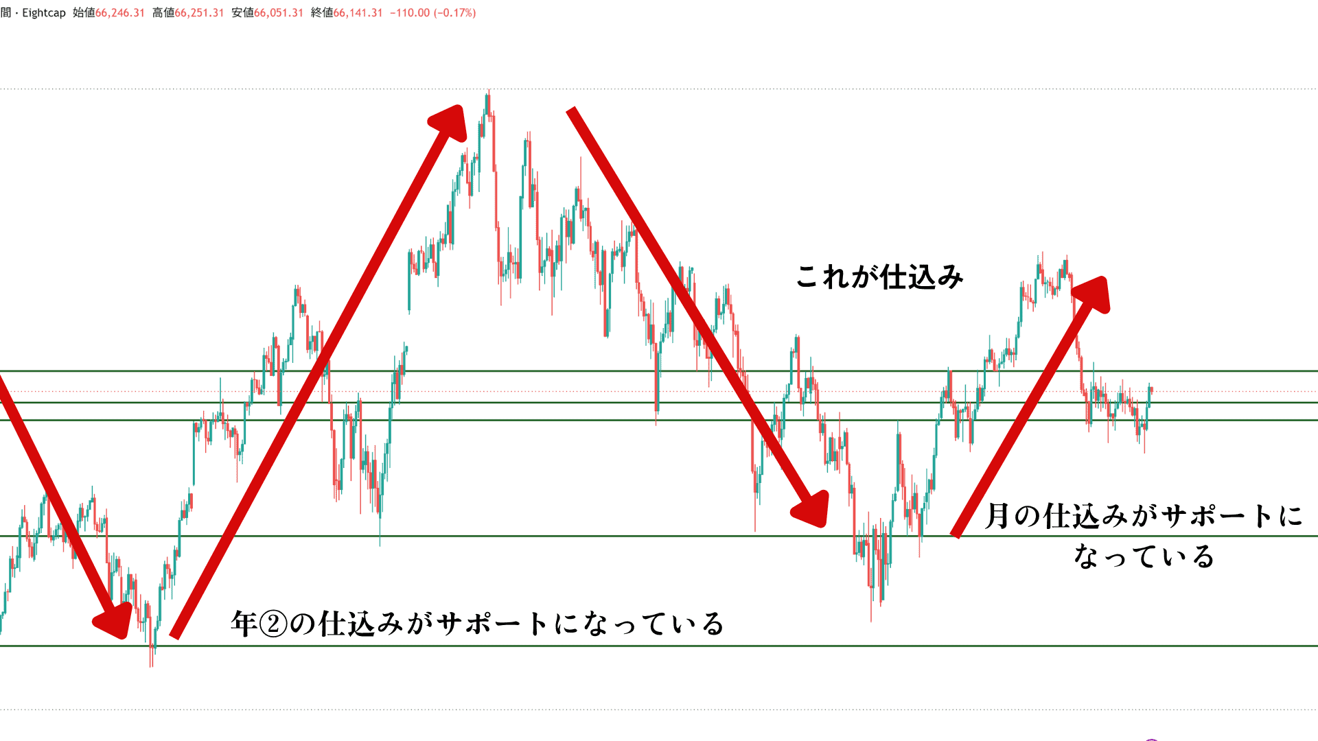 仕込み(月の仕込みと年2の仕込み)