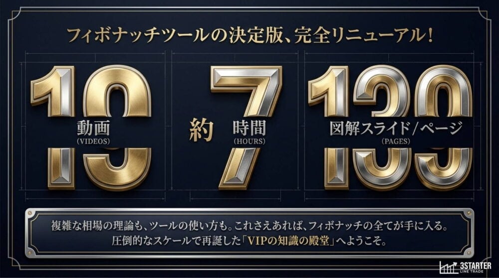 フィボナッチ大事典アップデート