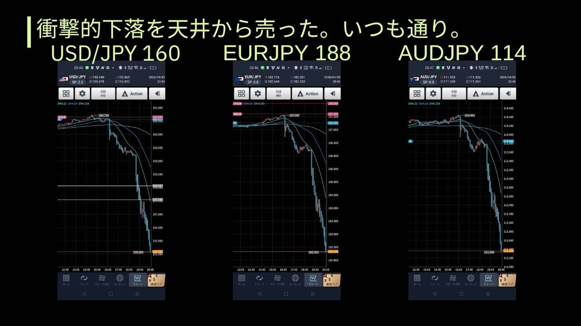 ドル円介入 天井からのショート実績