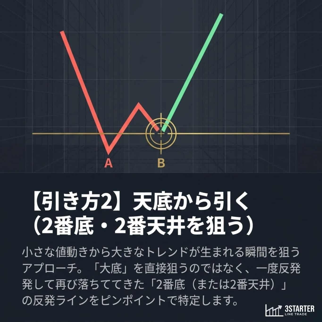 フィボナッチリトレースメントの図解