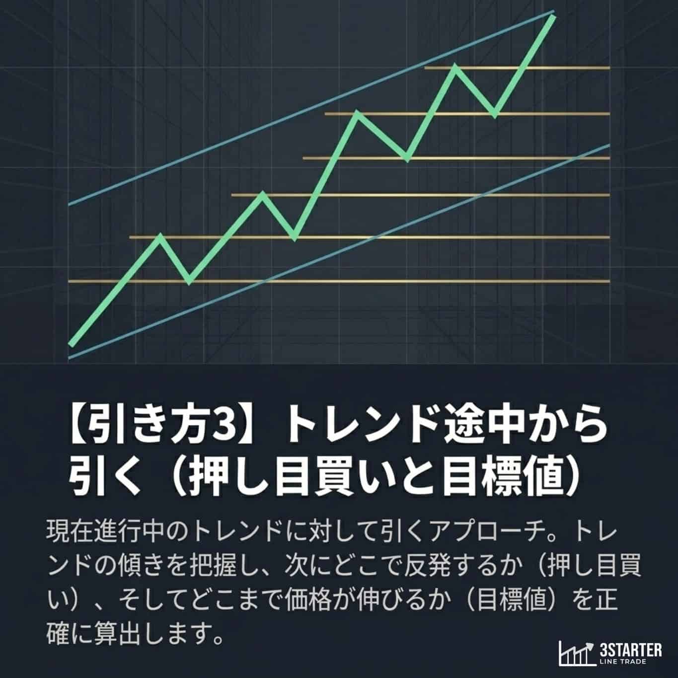 フィボナッチリトレースメントの図解