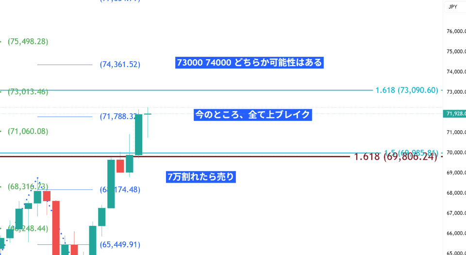 日経平均の下落前チャート 6/21