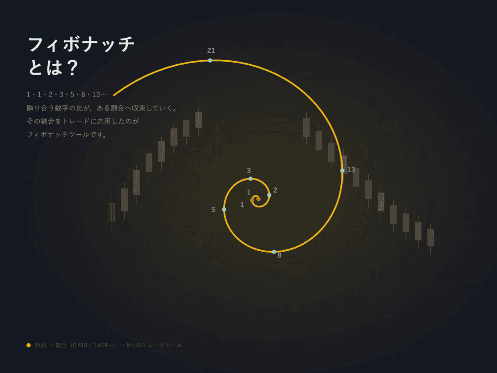 フィボナッチとは？リトレースメントだけじゃない！5つのツール【まとめ】