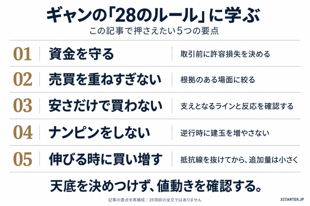 ギャンの28ルールを学ぶトレードの基本と実践ポイント.