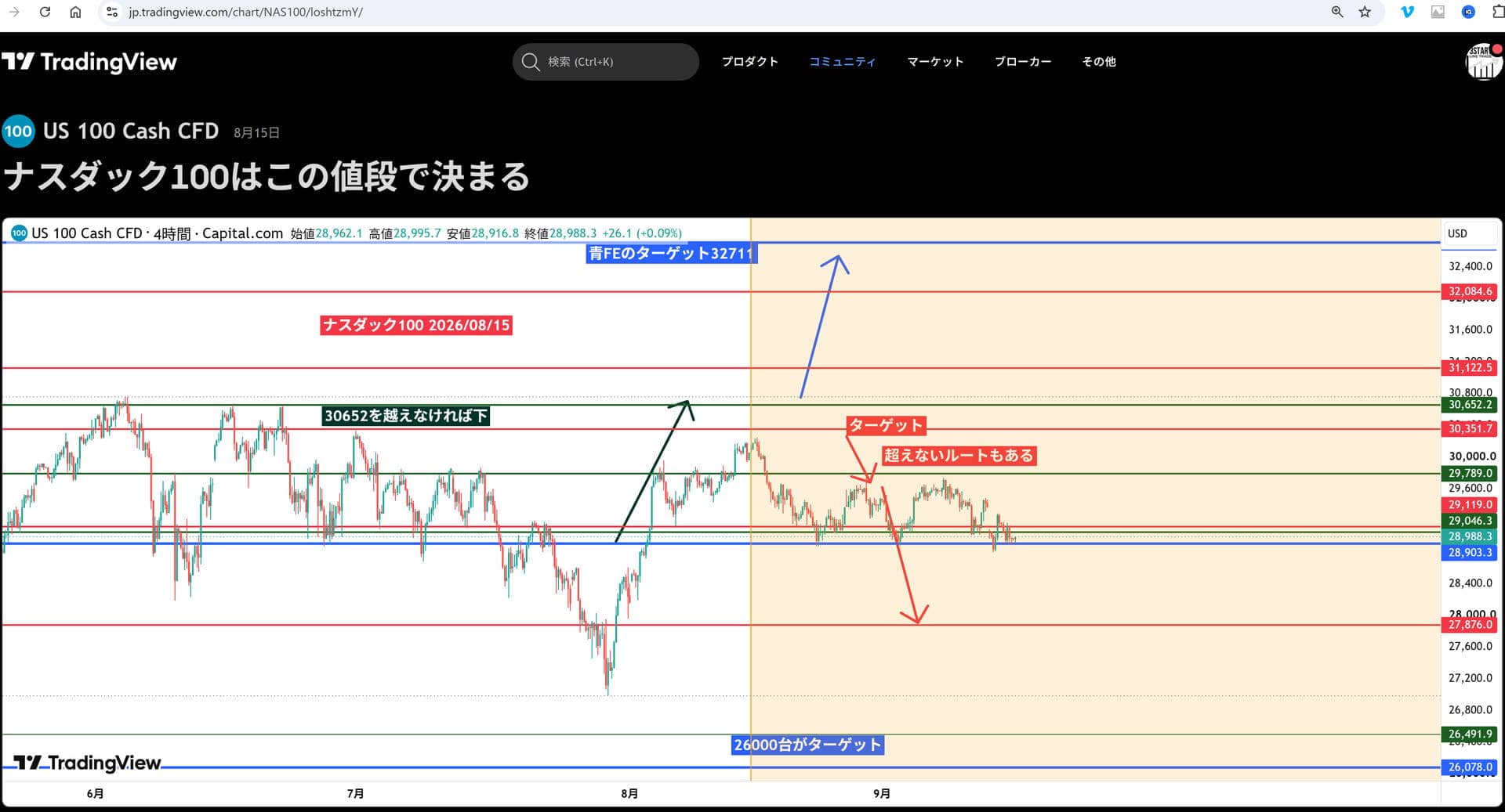 ナスダック100 実績チャート2