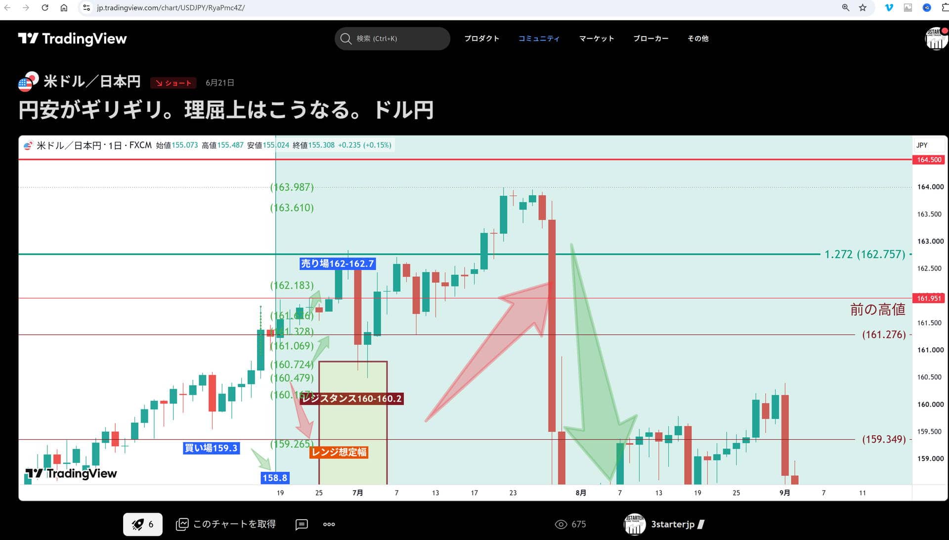 ドル円 実績チャート1