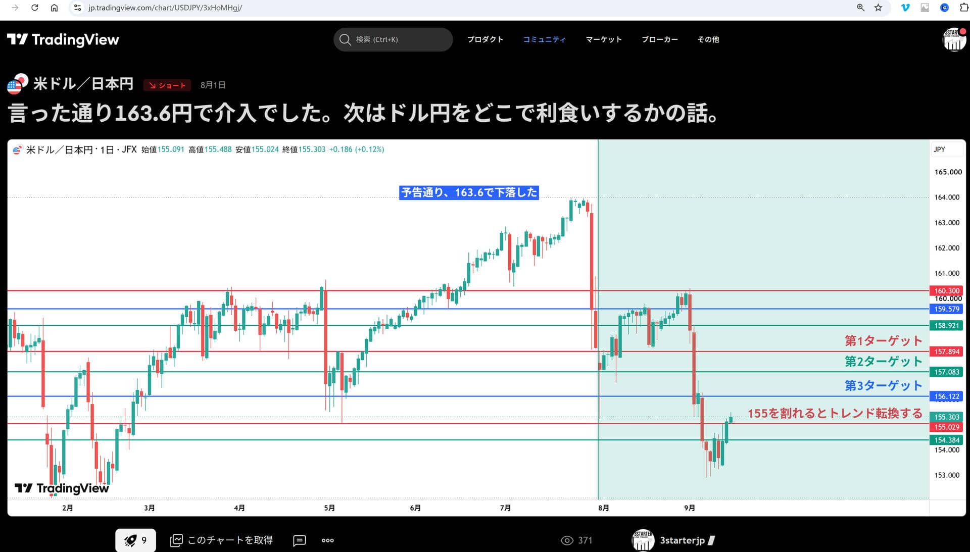ドル円 実績チャート2