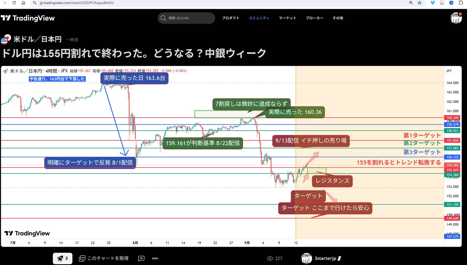 ドル円 実績チャート3