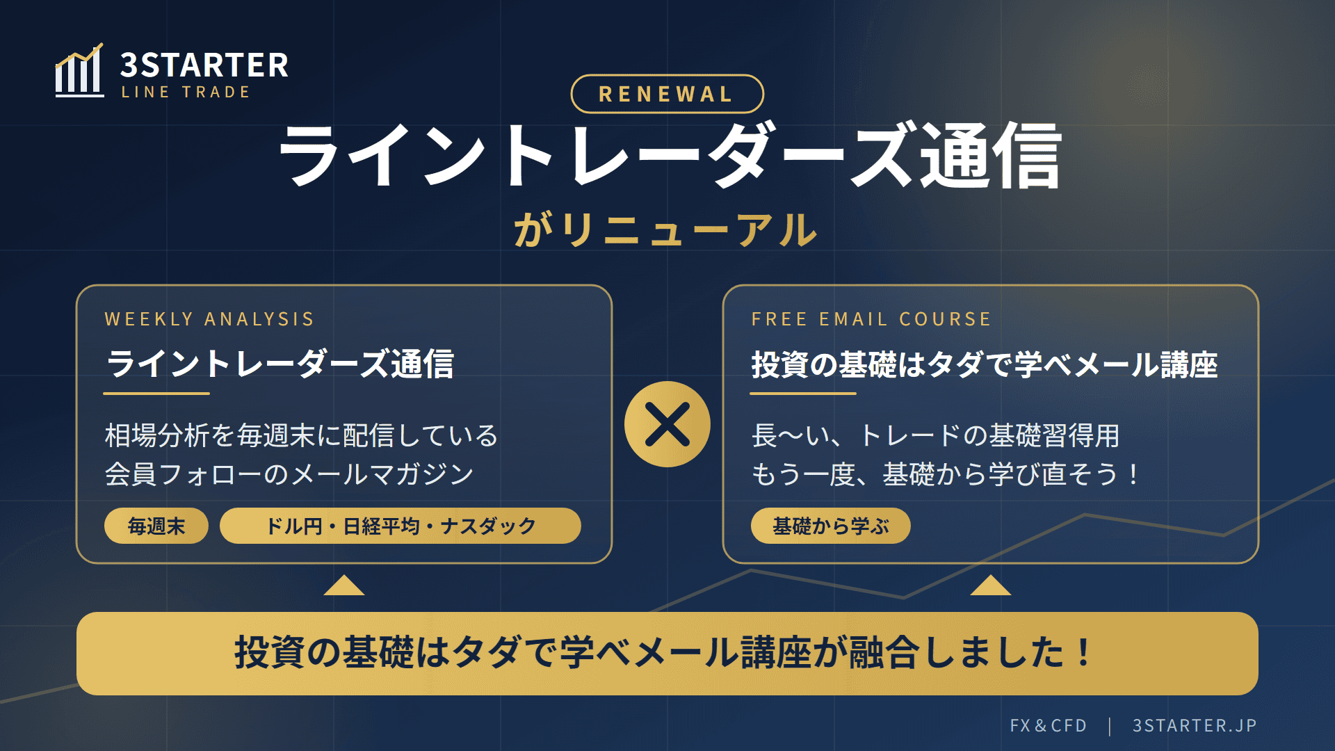 ライントレーダーズ通信リニューアルのオンライン学習コンテンツ.