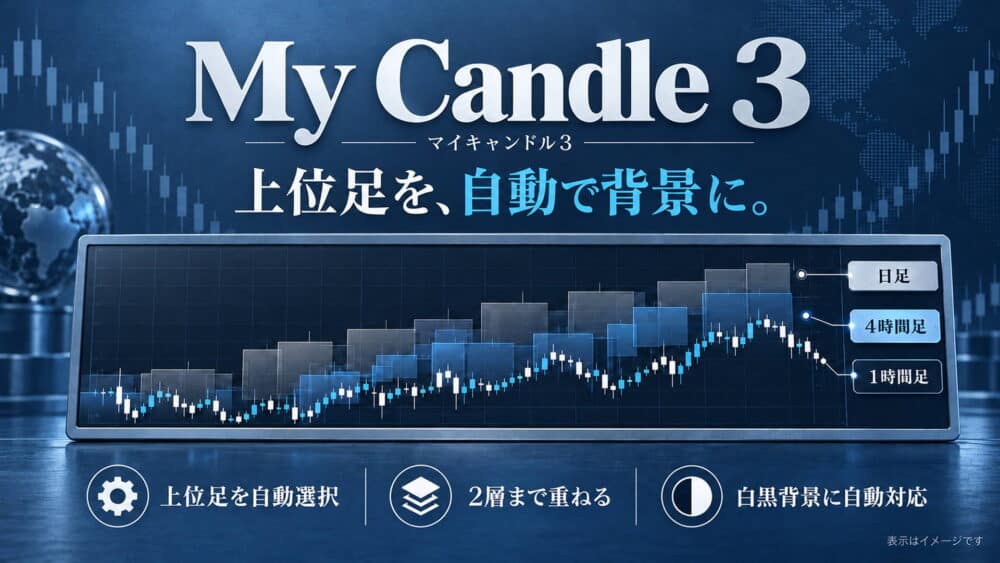 MyCandle3